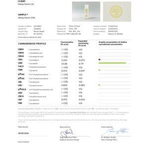 CBD ulje Hemp Farms 15%, 10 ml, Full Spectrum