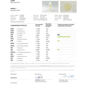 CBD ulje Hemp Farms 5%, 10 ml, Full Spectrum