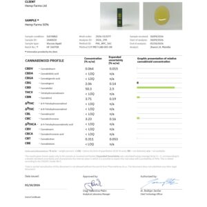CBD ulje Hemp Farms 50%, 10 ml. Full Spectrum